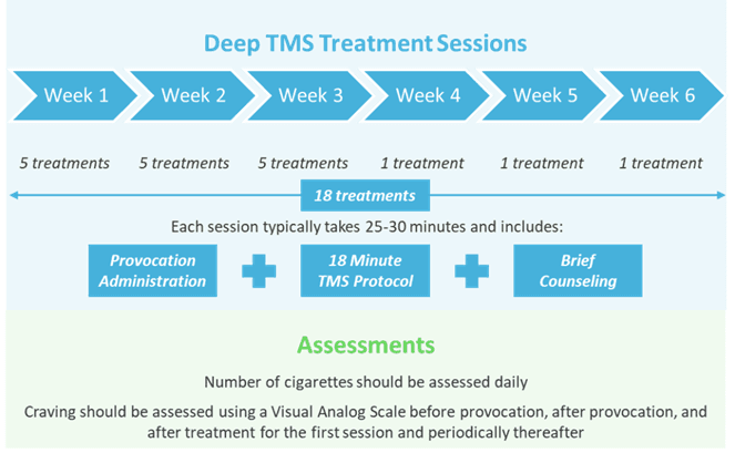 Deep TMS treatment session